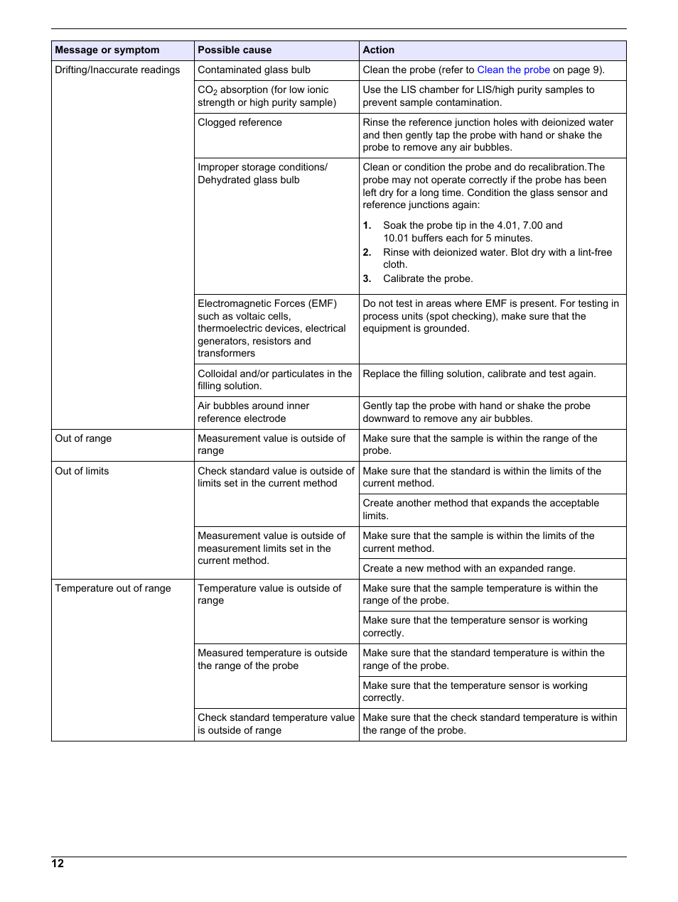 Hach-Lange PHC30103 User Manual User Manual | Page 12 / 14