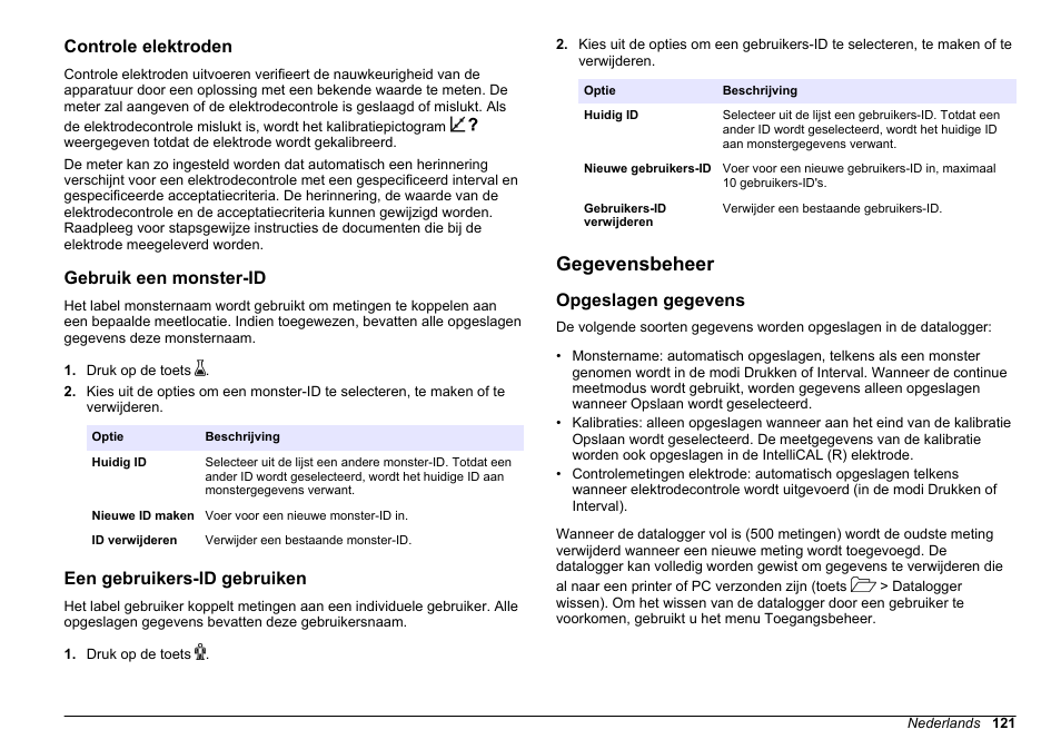 Controle elektroden, Gebruik een monster-id, Een gebruikers-id gebruiken | Gegevensbeheer, Opgeslagen gegevens | Hach-Lange HQ411D Basic User Manual User Manual | Page 121 / 324