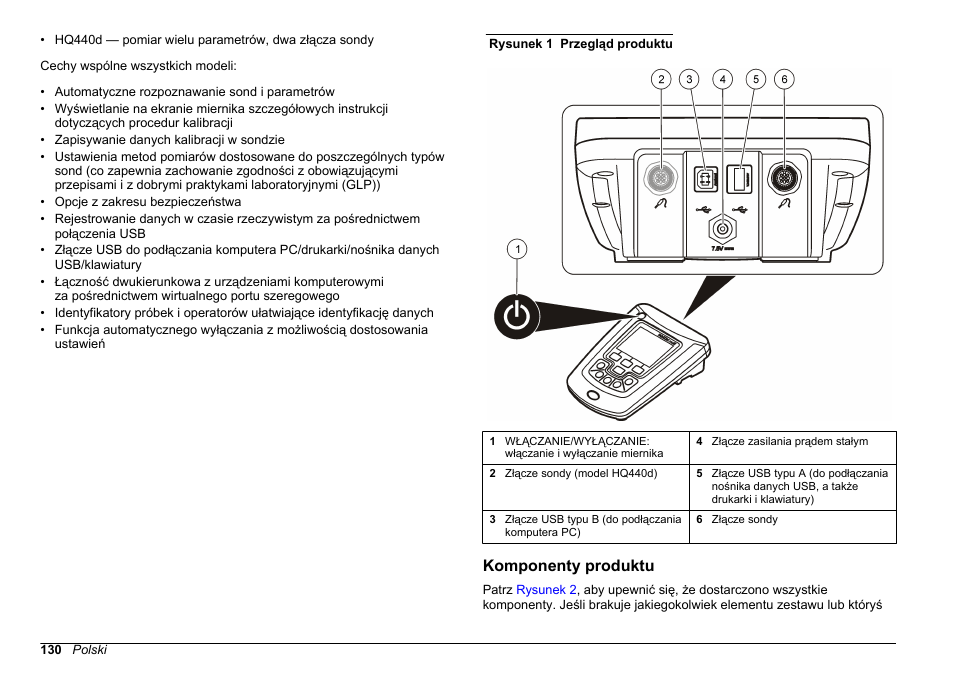 Komponenty produktu | Hach-Lange HQ411D Basic User Manual User Manual | Page 130 / 324