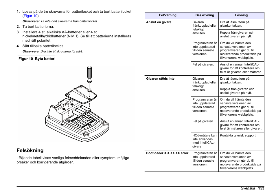 Felsökning | Hach-Lange HQ411D Basic User Manual User Manual | Page 153 / 324
