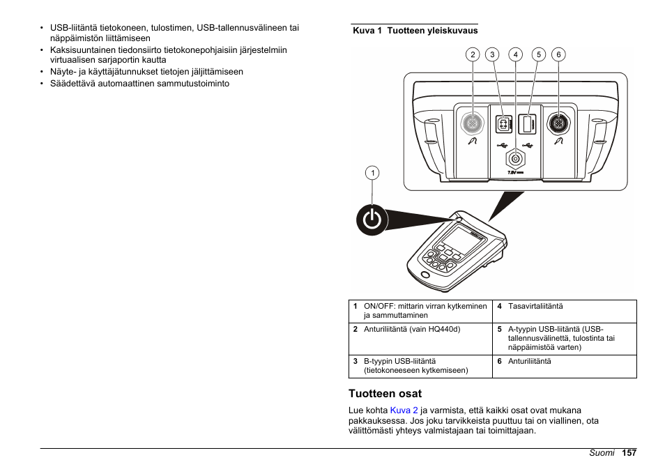Tuotteen osat | Hach-Lange HQ411D Basic User Manual User Manual | Page 157 / 324