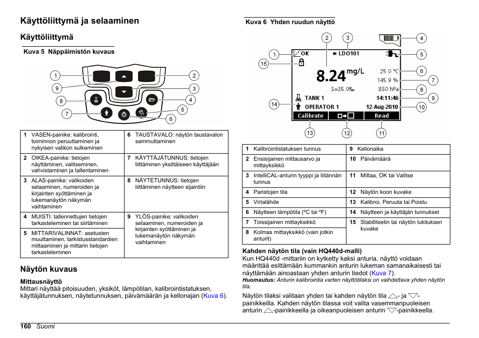 Käyttöliittymä ja selaaminen, Käyttöliittymä, Näytön kuvaus | Sivulla | Hach-Lange HQ411D Basic User Manual User Manual | Page 160 / 324