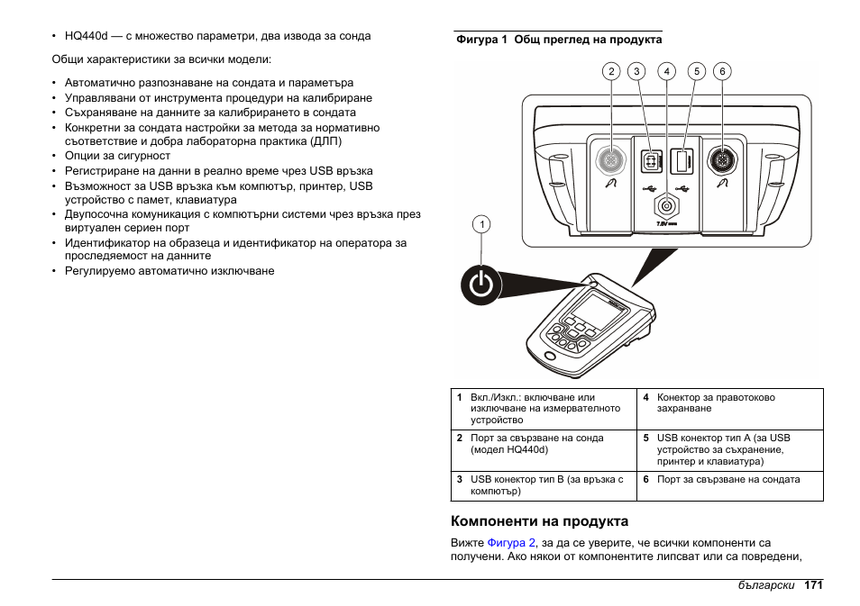 Компоненти на продукта | Hach-Lange HQ411D Basic User Manual User Manual | Page 171 / 324