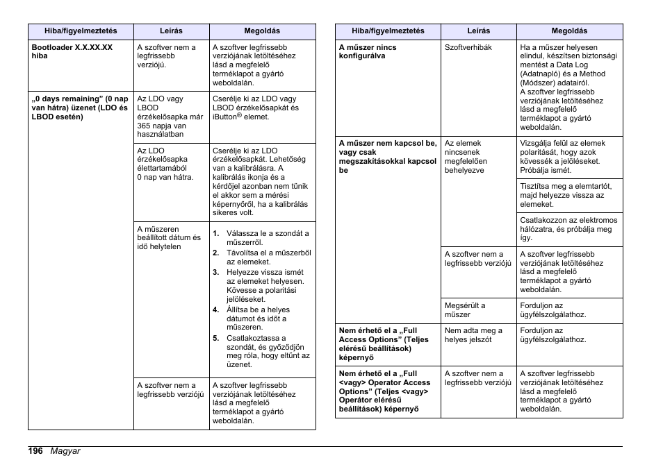 Hach-Lange HQ411D Basic User Manual User Manual | Page 196 / 324