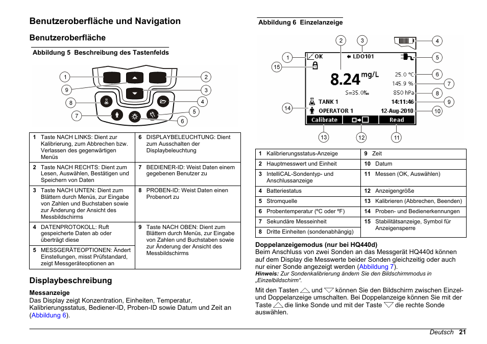 Benutzeroberfläche und navigation, Benutzeroberfläche, Displaybeschreibung | Hach-Lange HQ411D Basic User Manual User Manual | Page 21 / 324