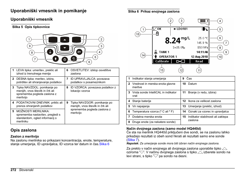 Uporabniški vmesnik in pomikanje, Uporabniški vmesnik, Opis zaslona | Hach-Lange HQ411D Basic User Manual User Manual | Page 272 / 324