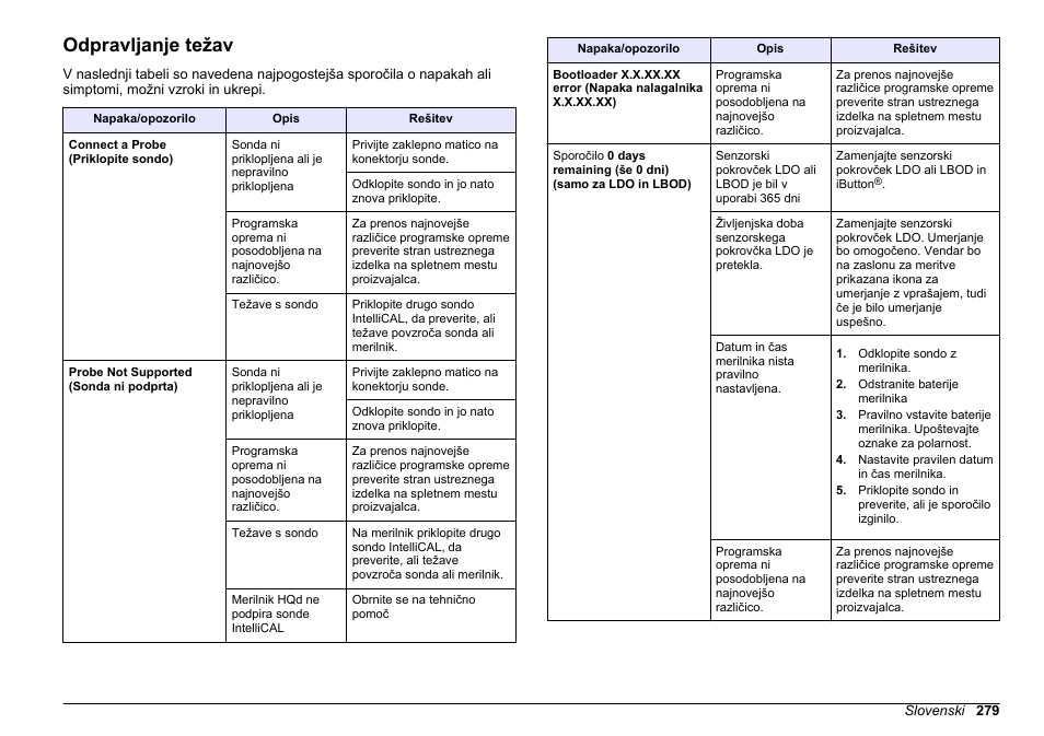 Odpravljanje težav, Na strani 279 | Hach-Lange HQ411D Basic User Manual User Manual | Page 279 / 324