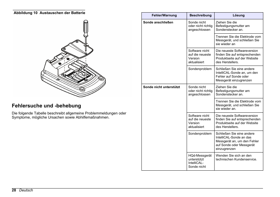 Fehlersuche und -behebung | Hach-Lange HQ411D Basic User Manual User Manual | Page 28 / 324