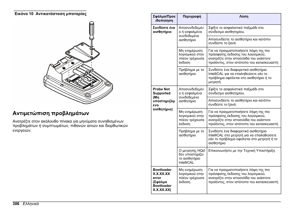 Αντιμετώπιση προβλημάτων | Hach-Lange HQ411D Basic User Manual User Manual | Page 306 / 324