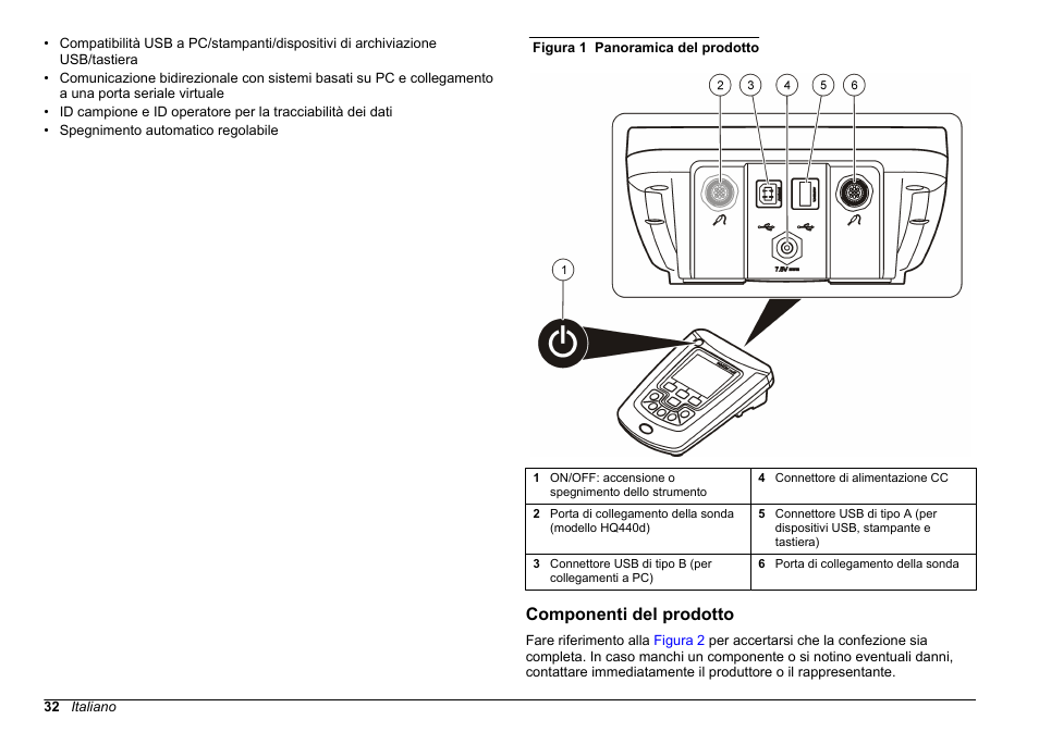 Componenti del prodotto | Hach-Lange HQ411D Basic User Manual User Manual | Page 32 / 324