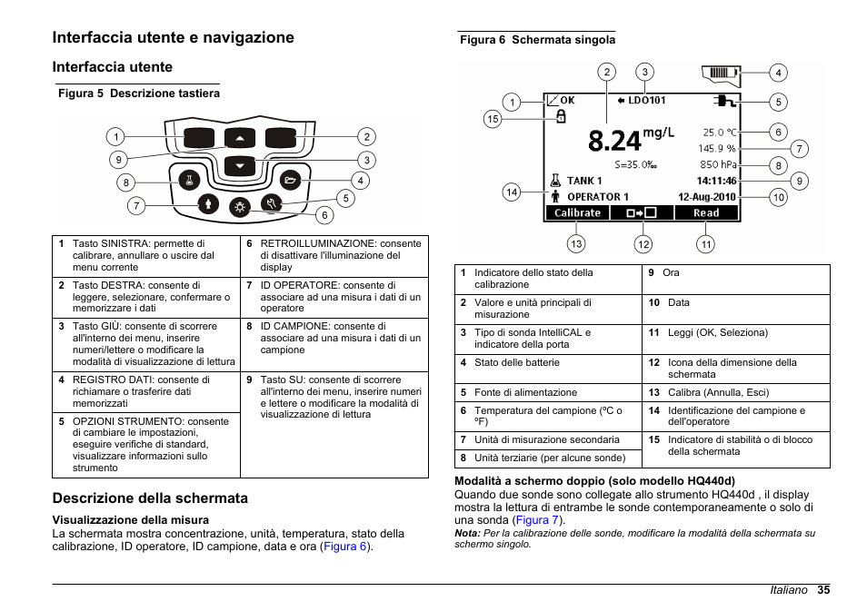 Interfaccia utente e navigazione, Interfaccia utente, Descrizione della schermata | Hach-Lange HQ411D Basic User Manual User Manual | Page 35 / 324