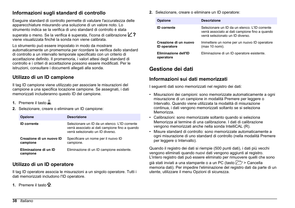 Informazioni sugli standard di controllo, Utilizzo di un id campione, Utilizzo di un id operatore | Gestione dei dati, Informazioni sui dati memorizzati | Hach-Lange HQ411D Basic User Manual User Manual | Page 38 / 324