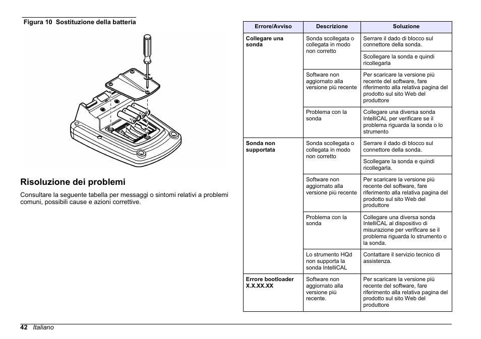 Risoluzione dei problemi, Figura 10 | Hach-Lange HQ411D Basic User Manual User Manual | Page 42 / 324