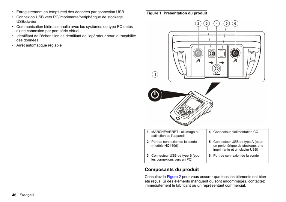 Composants du produit | Hach-Lange HQ411D Basic User Manual User Manual | Page 46 / 324