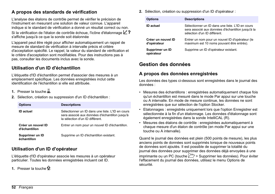 A propos des standards de vérification, Utilisation d'un id d'échantillon, Utilisation d'un id d'opérateur | Gestion des données, A propos des données enregistrées | Hach-Lange HQ411D Basic User Manual User Manual | Page 52 / 324