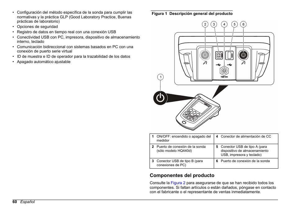 Componentes del producto | Hach-Lange HQ411D Basic User Manual User Manual | Page 60 / 324