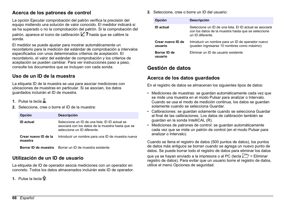 Acerca de los patrones de control, Uso de un id de la muestra, Utilización de un id de usuario | Gestión de datos, Acerca de los datos guardados | Hach-Lange HQ411D Basic User Manual User Manual | Page 66 / 324