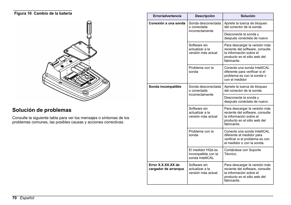 Solución de problemas | Hach-Lange HQ411D Basic User Manual User Manual | Page 70 / 324