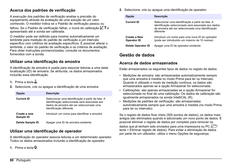 Acerca dos padrões de verificação, Utilizar uma identificação da amostra, Utilizar uma identificação de operador | Gestão de dados, Acerca de dados armazenados | Hach-Lange HQ411D Basic User Manual User Manual | Page 80 / 324