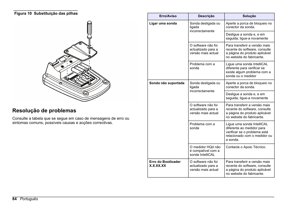Resolução de problemas, Figura 10 | Hach-Lange HQ411D Basic User Manual User Manual | Page 84 / 324