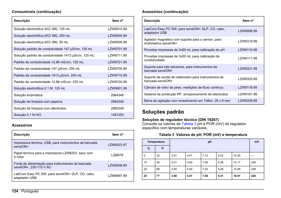 Soluções padrão, Din19266 não são utilizados. consulte, Soluções de | Regulador técnico (din 19267) | Hach-Lange SENSION+ MM374 User Manual | Page 124 / 490