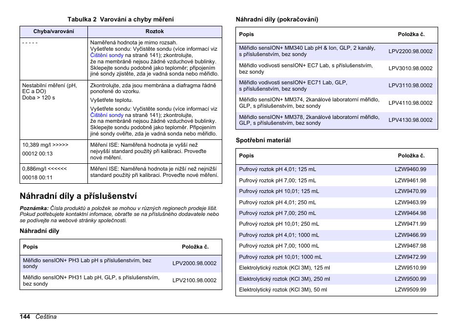 Náhradní díly a příslušenství | Hach-Lange SENSION+ MM374 User Manual | Page 144 / 490