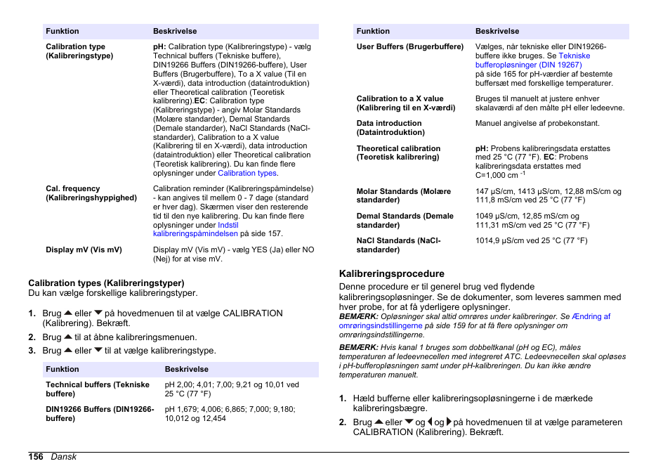 Calibration types (kalibreringstyper), Kalibreringsprocedure | Hach-Lange SENSION+ MM374 User Manual | Page 156 / 490