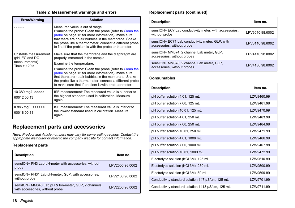 Replacement parts and accessories | Hach-Lange SENSION+ MM374 User Manual | Page 18 / 490