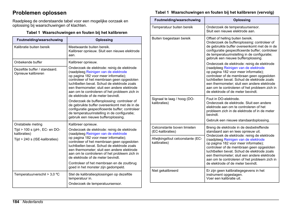 Problemen oplossen | Hach-Lange SENSION+ MM374 User Manual | Page 184 / 490
