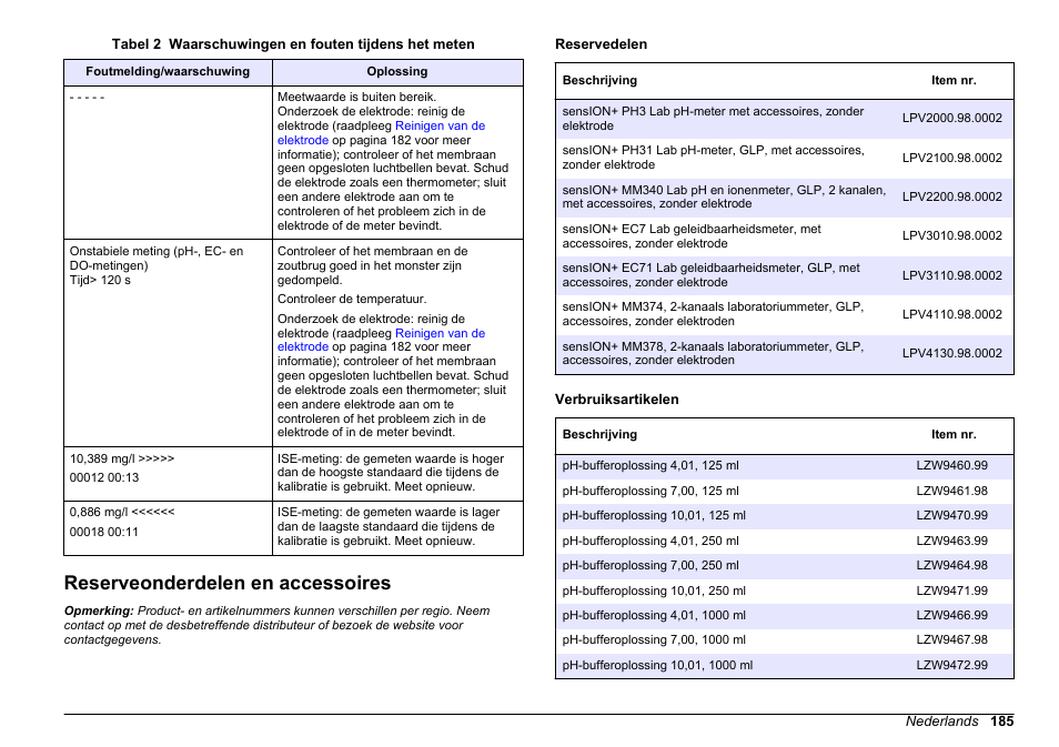 Reserveonderdelen en accessoires | Hach-Lange SENSION+ MM374 User Manual | Page 185 / 490