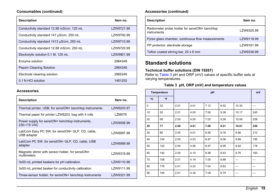 Standard solutions, Technical buffer solutions, Din 19267) | Hach-Lange SENSION+ MM374 User Manual | Page 19 / 490