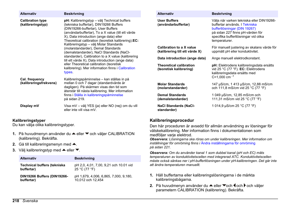 Kalibreringstyper, Kalibreringsprocedur | Hach-Lange SENSION+ MM374 User Manual | Page 218 / 490