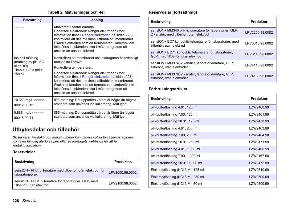 Utbytesdelar och tillbehör | Hach-Lange SENSION+ MM374 User Manual | Page 226 / 490