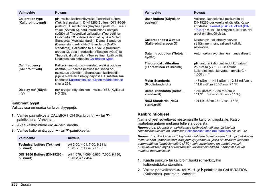 Kalibrointityypit, Kalibrointiohjeet | Hach-Lange SENSION+ MM374 User Manual | Page 238 / 490