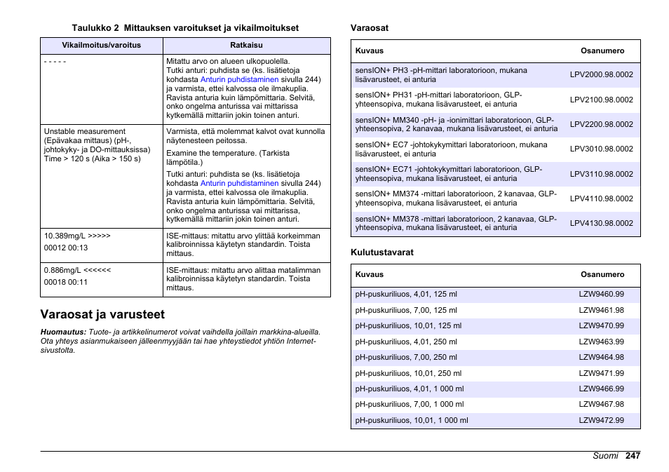 Varaosat ja varusteet, Sivulla | Hach-Lange SENSION+ MM374 User Manual | Page 247 / 490