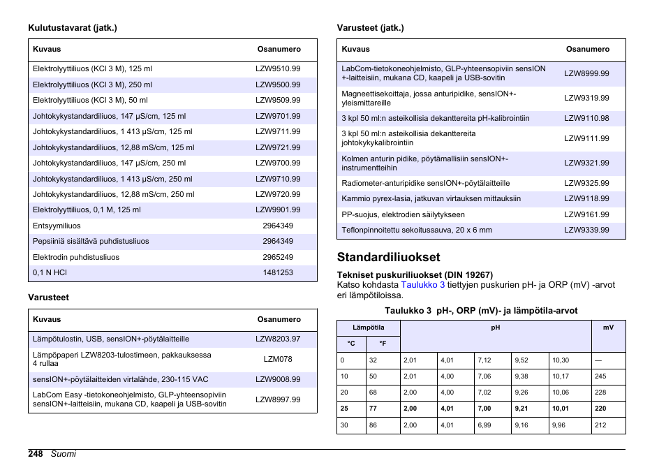 Standardiliuokset, Sivulla 248, Tekniset puskuriliuokset (din | Sivulla | Hach-Lange SENSION+ MM374 User Manual | Page 248 / 490