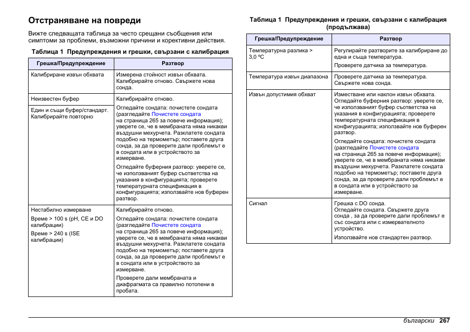 Отстраняване на повреди | Hach-Lange SENSION+ MM374 User Manual | Page 267 / 490