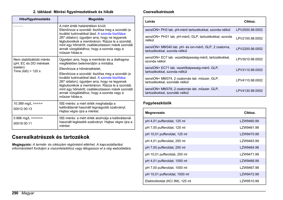Cserealkatrészek és tartozékok | Hach-Lange SENSION+ MM374 User Manual | Page 290 / 490