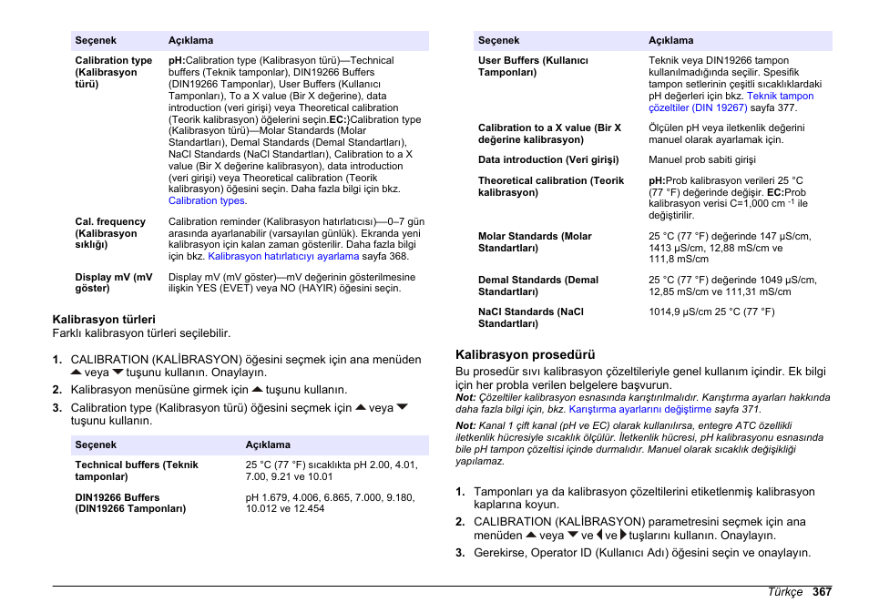 Kalibrasyon türleri, Kalibrasyon prosedürü | Hach-Lange SENSION+ MM374 User Manual | Page 367 / 490