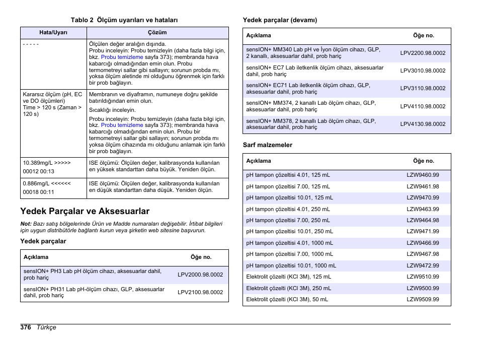 Yedek parçalar ve aksesuarlar | Hach-Lange SENSION+ MM374 User Manual | Page 376 / 490