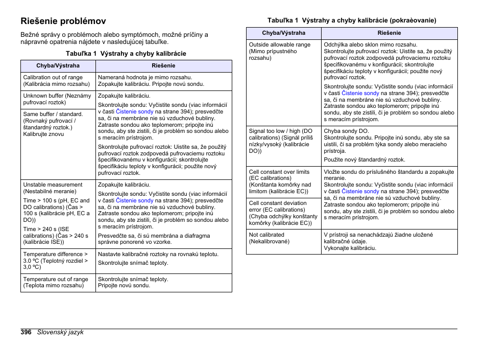 Riešenie problémov, Na strane | Hach-Lange SENSION+ MM374 User Manual | Page 396 / 490