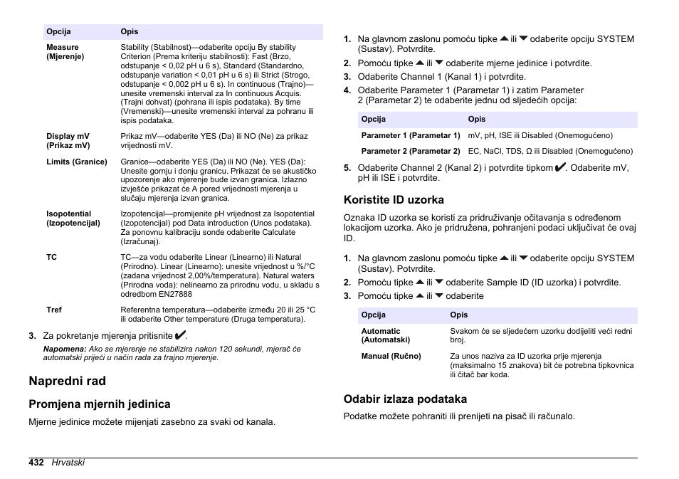 Napredni rad, Promjena mjernih jedinica, Koristite id uzorka | Odabir izlaza podataka | Hach-Lange SENSION+ MM374 User Manual | Page 432 / 490