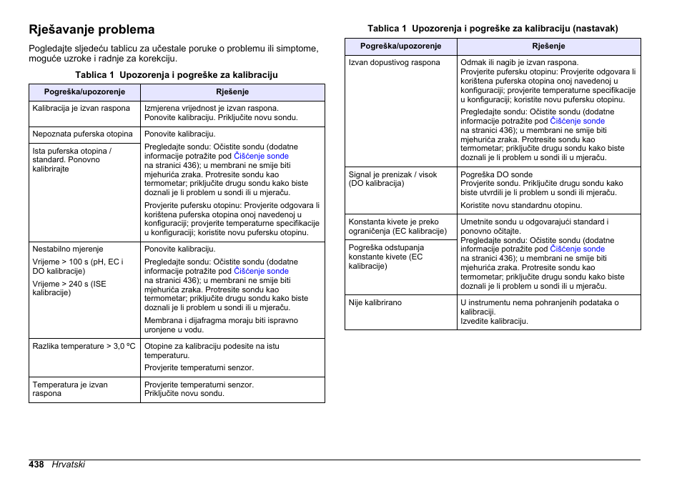 Rješavanje problema | Hach-Lange SENSION+ MM374 User Manual | Page 438 / 490