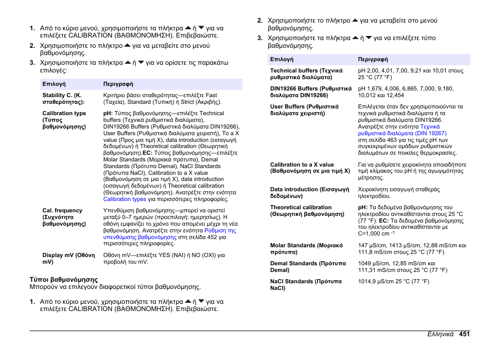 Τύποι βαθμονόμησης | Hach-Lange SENSION+ MM374 User Manual | Page 451 / 490