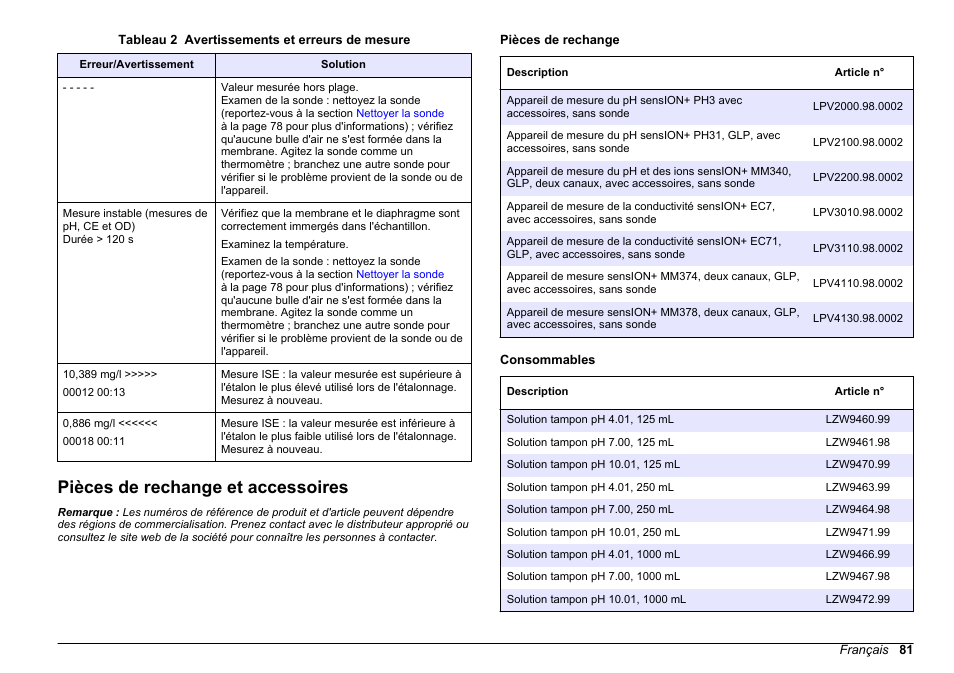 Pièces de rechange et accessoires | Hach-Lange SENSION+ MM374 User Manual | Page 81 / 490