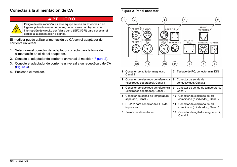 Conectar a la alimentación de ca | Hach-Lange SENSION+ MM374 User Manual | Page 90 / 490