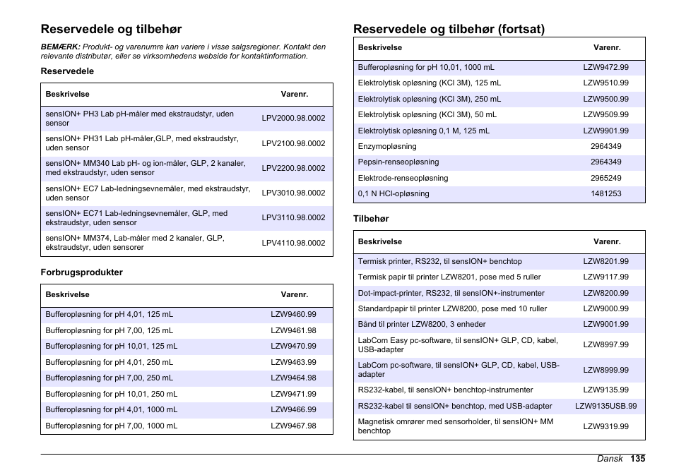 Reservedele og tilbehør, Reservedele og tilbehør (fortsat) | Hach-Lange SENSION+ pH31 User Manual | Page 135 / 394