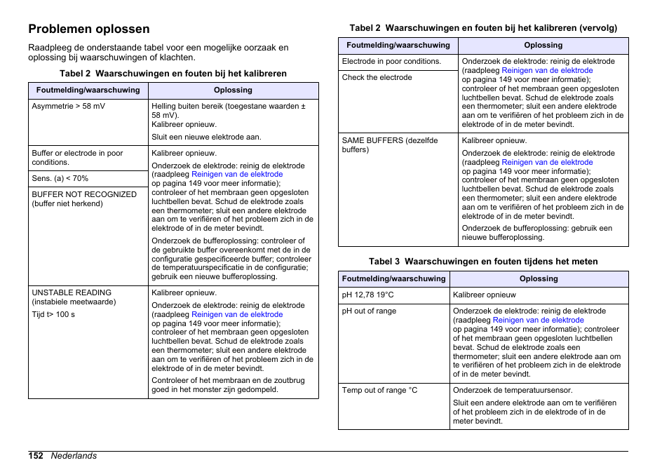 Problemen oplossen, Reinig de elektrode indien nodig. raadpleeg | Hach-Lange SENSION+ pH31 User Manual | Page 152 / 394