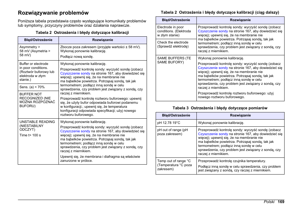 Rozwiązywanie problemów, Sondę czyścić w razie potrzeby. zobacz | Hach-Lange SENSION+ pH31 User Manual | Page 169 / 394