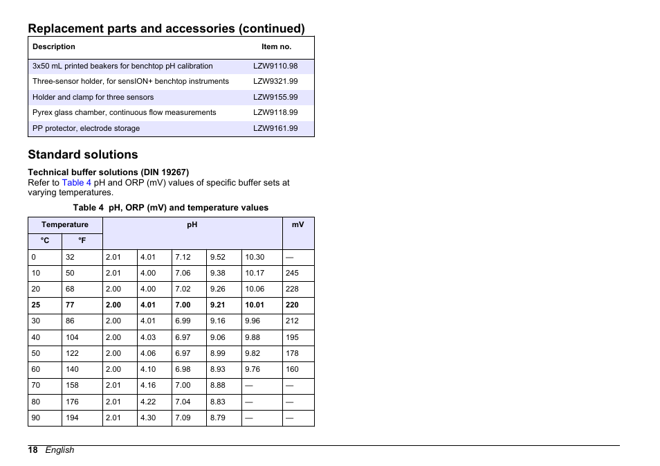 Standard solutions, Are not used. refer to, Technical buffer solutions | Din 19267), Replacement parts and accessories (continued) | Hach-Lange SENSION+ pH31 User Manual | Page 18 / 394